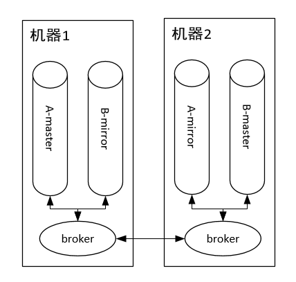 RabbitMQ和Kafka如何選擇