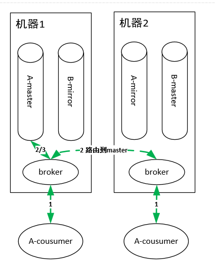 RabbitMQ和Kafka如何選擇