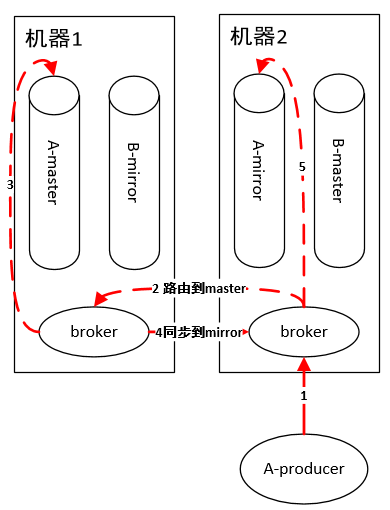 RabbitMQ和Kafka如何选择