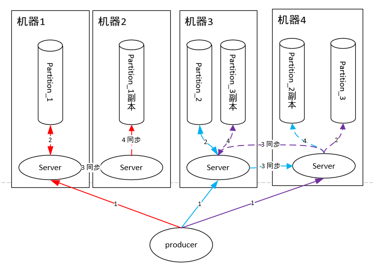 RabbitMQ和Kafka如何选择