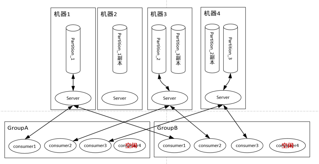 RabbitMQ和Kafka如何选择