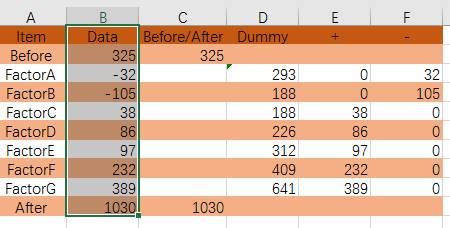 如何用R語言&EXCEL繪制瀑布圖