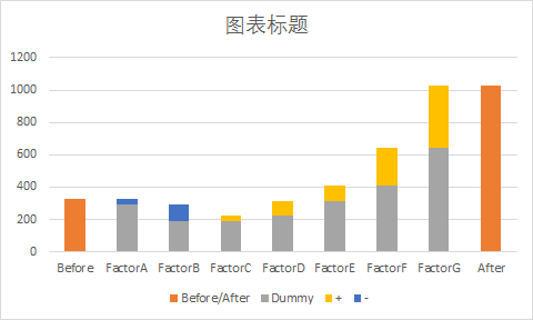 如何用R语言&EXCEL绘制瀑布图