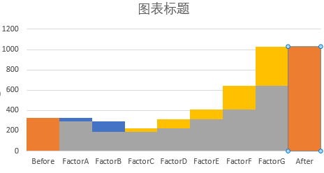 如何用R語言&EXCEL繪制瀑布圖