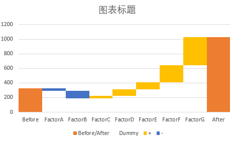 如何用R語言&EXCEL繪制瀑布圖