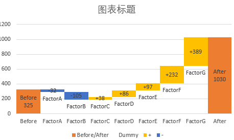 如何用R語言&EXCEL繪制瀑布圖