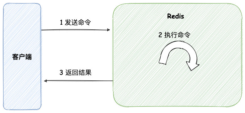 在生產時不要使用哪些redis指令