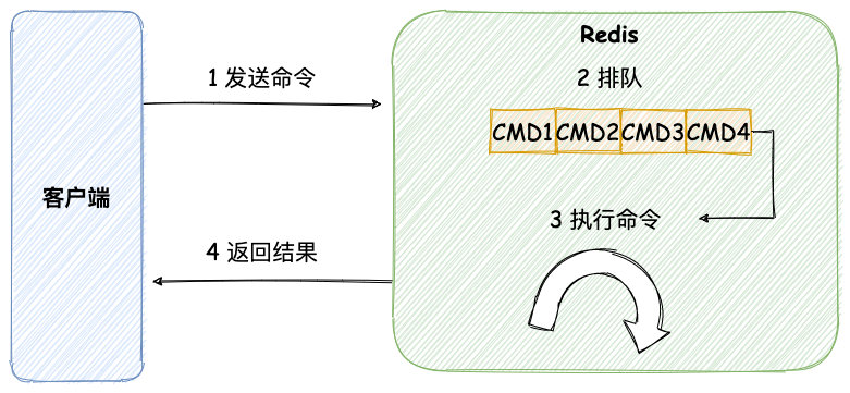 在生产时不要使用哪些redis指令