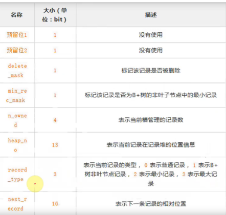 Mysql知识点以及面试点的示例分析