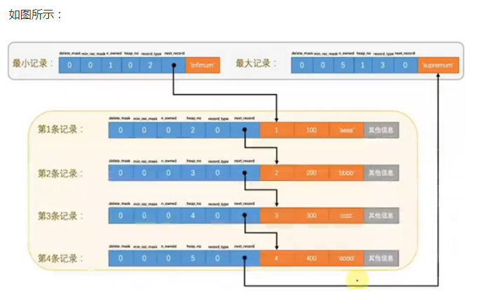 Mysql知识点以及面试点的示例分析