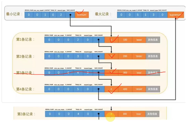 Mysql知識點以及面試點的示例分析