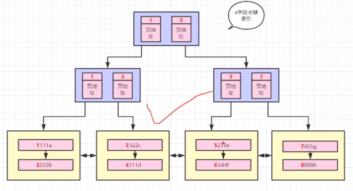 Mysql知识点以及面试点的示例分析