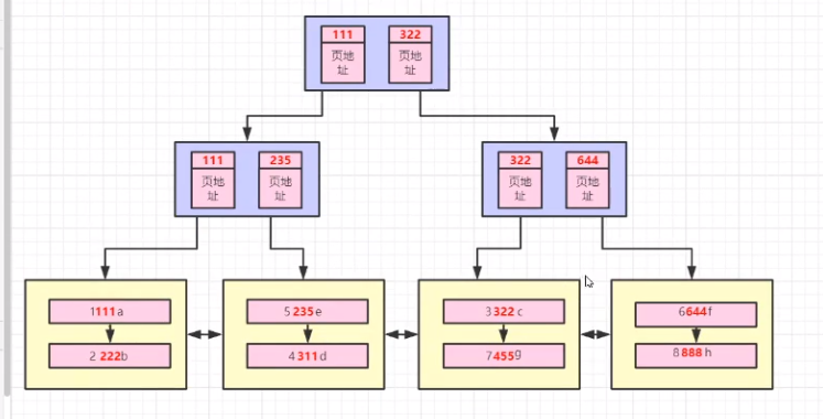 Mysql知识点以及面试点的示例分析