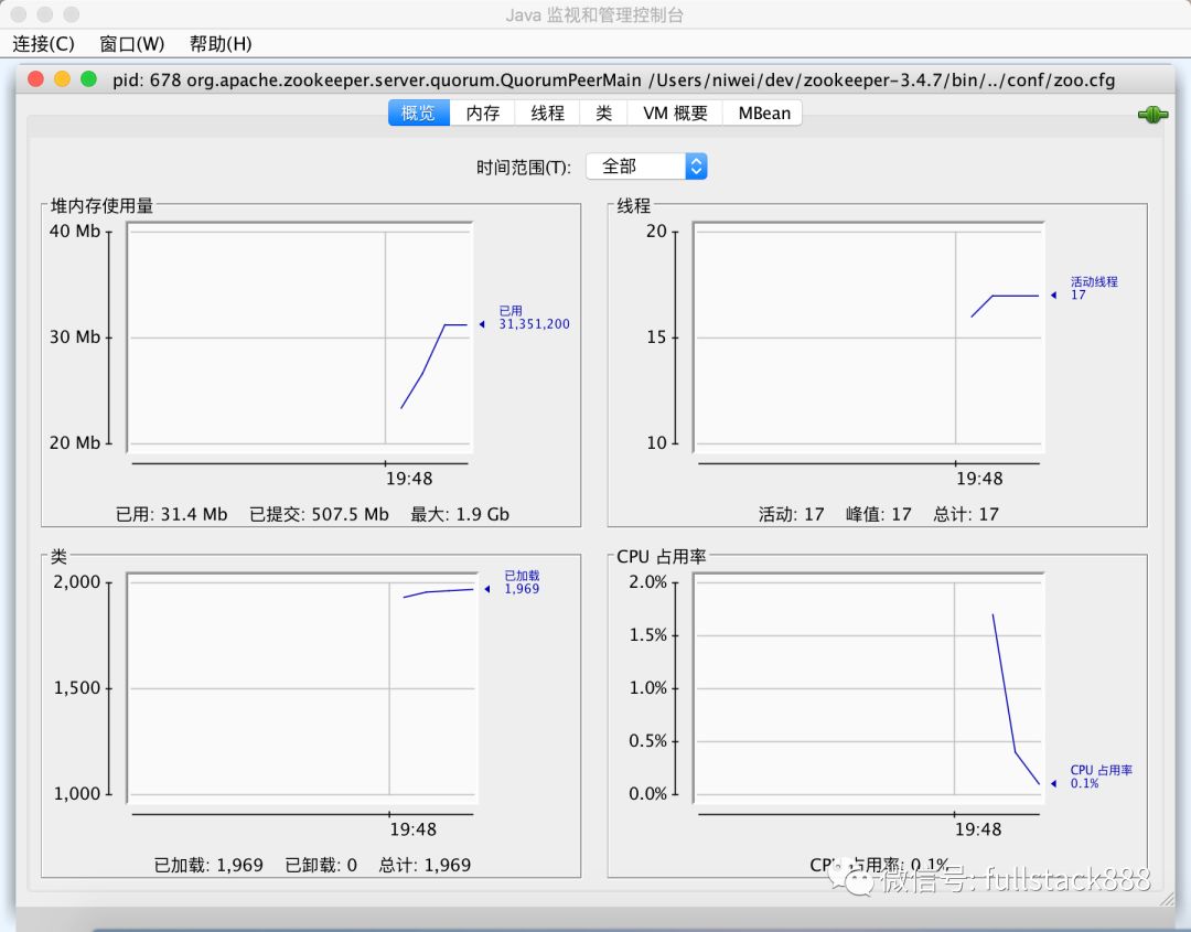 JVM的CPU资源占用过高问题的排查过程是怎么样的