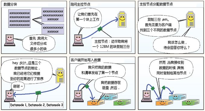 HDFS工作机制是什么