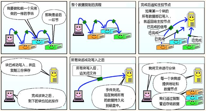 HDFS工作机制是什么