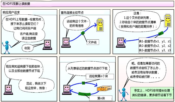 HDFS工作机制是什么