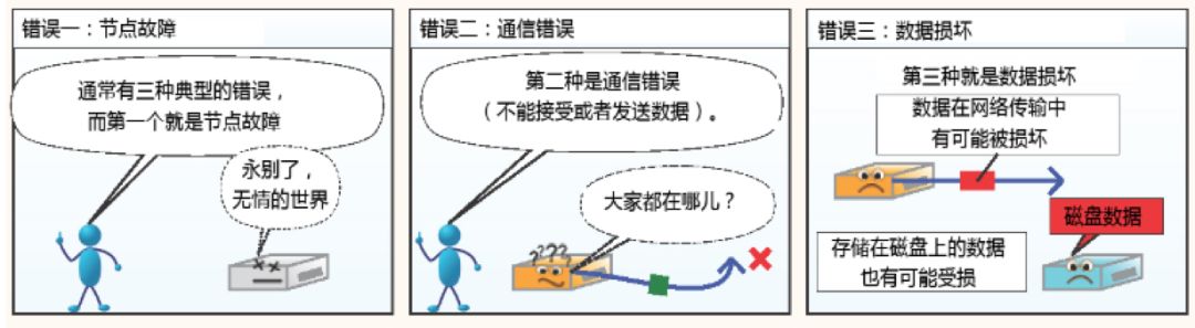 HDFS工作机制是什么