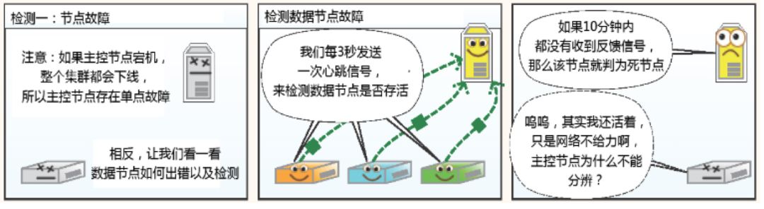 HDFS工作机制是什么