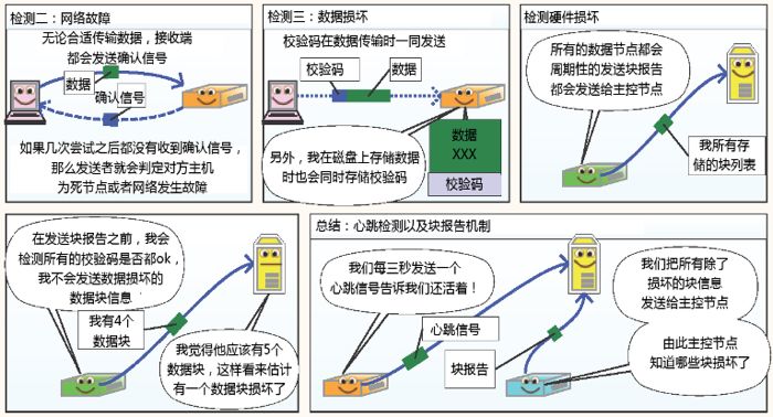 HDFS工作机制是什么