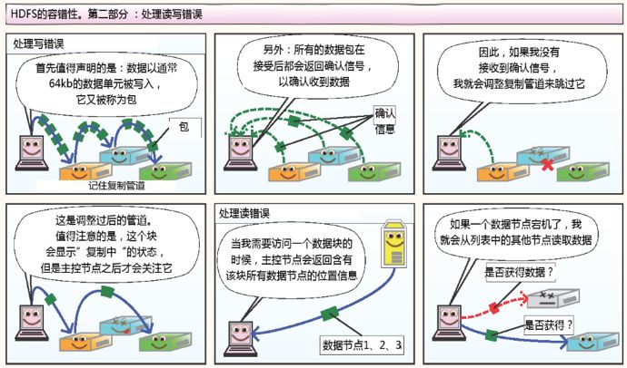 HDFS工作机制是什么