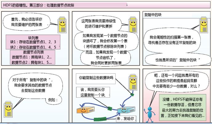 HDFS工作机制是什么