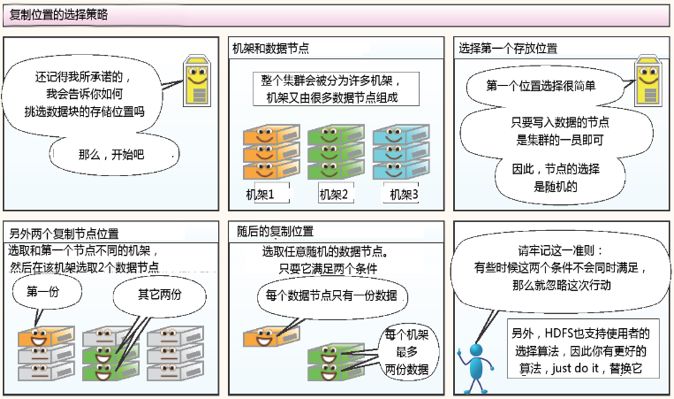 HDFS工作机制是什么