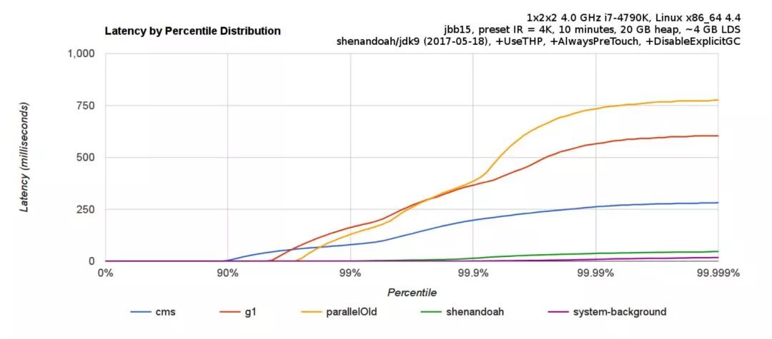 Java12有哪些特性