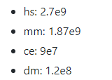 如何进行MACS2 peak calling的实战