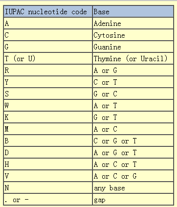 怎样进行motif分析