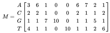 motif中PWM矩陣的示例分析