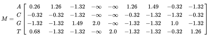 motif中PWM矩阵的示例分析