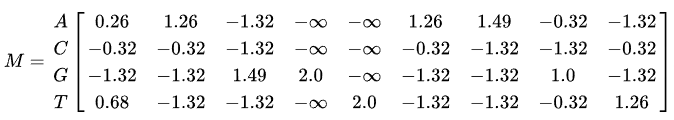 motif中PWM矩陣的示例分析