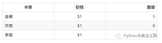 常用Markdown语法介绍