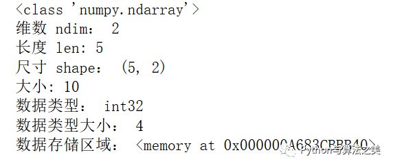 python中的多维数组是什么意思