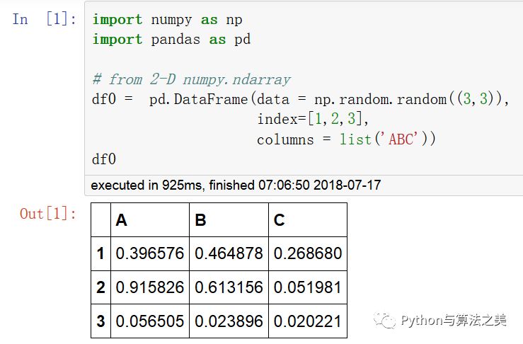 二維dataframe中類Series操作是怎么樣的