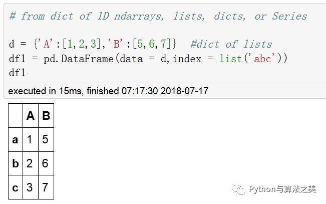 二维dataframe中类Series操作是怎么样的