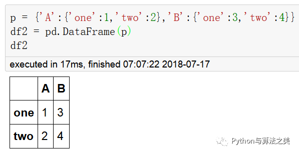 二维dataframe中类Series操作是怎么样的