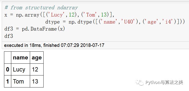 二维dataframe中类Series操作是怎么样的