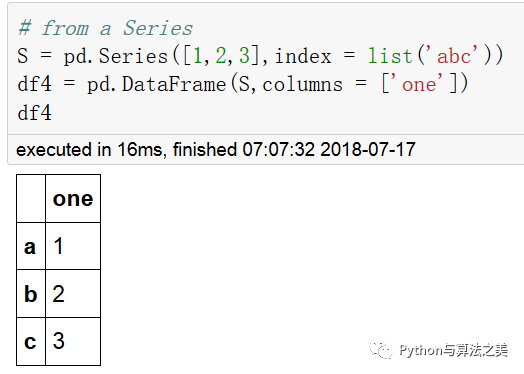 二維dataframe中類Series操作是怎么樣的