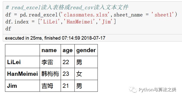 二維dataframe中類Series操作是怎么樣的