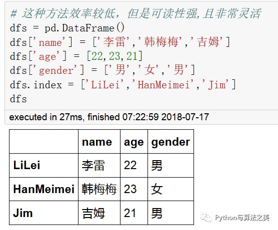 二维dataframe中类Series操作是怎么样的