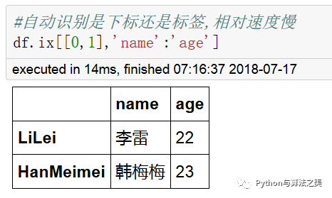 二維dataframe中類Series操作是怎么樣的