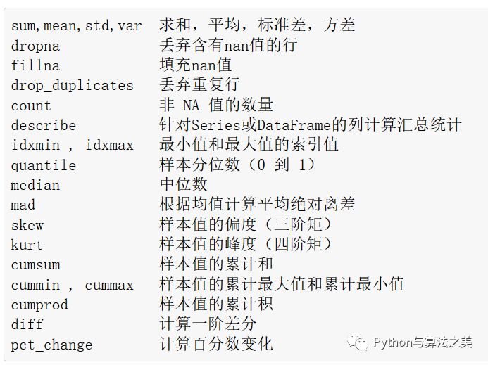 二维dataframe中类array操作是怎样的