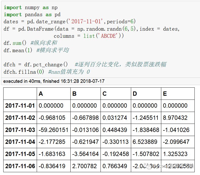 二維dataframe中類array操作是怎樣的