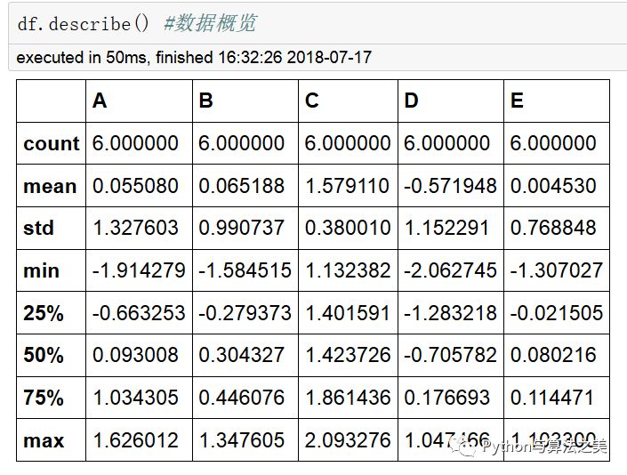 二维dataframe中类array操作是怎样的