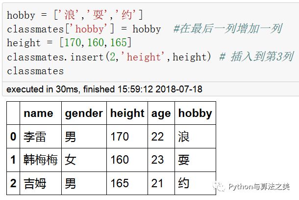 二维dataframe中类excel操作是怎样的