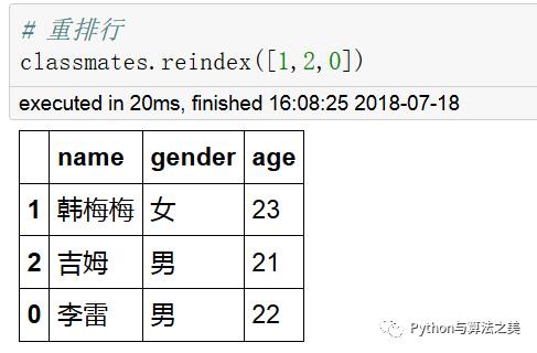 二维dataframe中类excel操作是怎样的