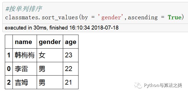 二维dataframe中类excel操作是怎样的