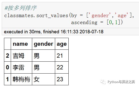 二维dataframe中类excel操作是怎样的